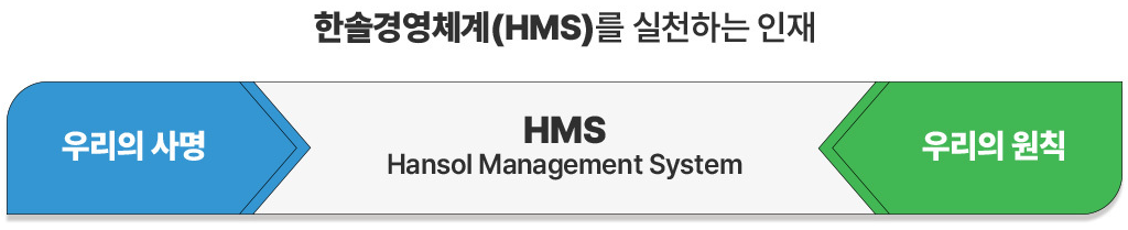 한솔경영체계(HMS)를 실천하는 인재